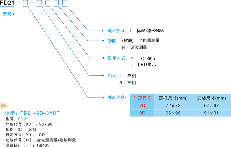 PD21 D系列选型表.png