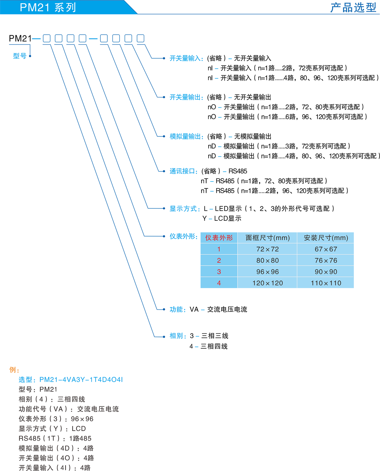 PM21选型表.png