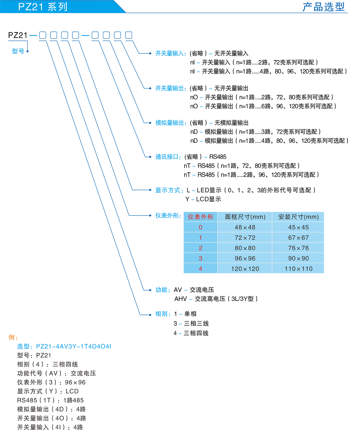 PZ21选型表.png