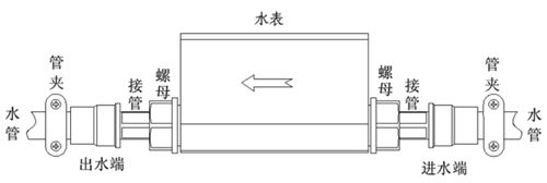 安装图2.png