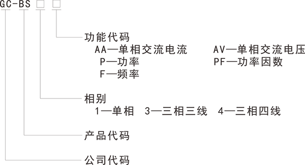 型号说明.png