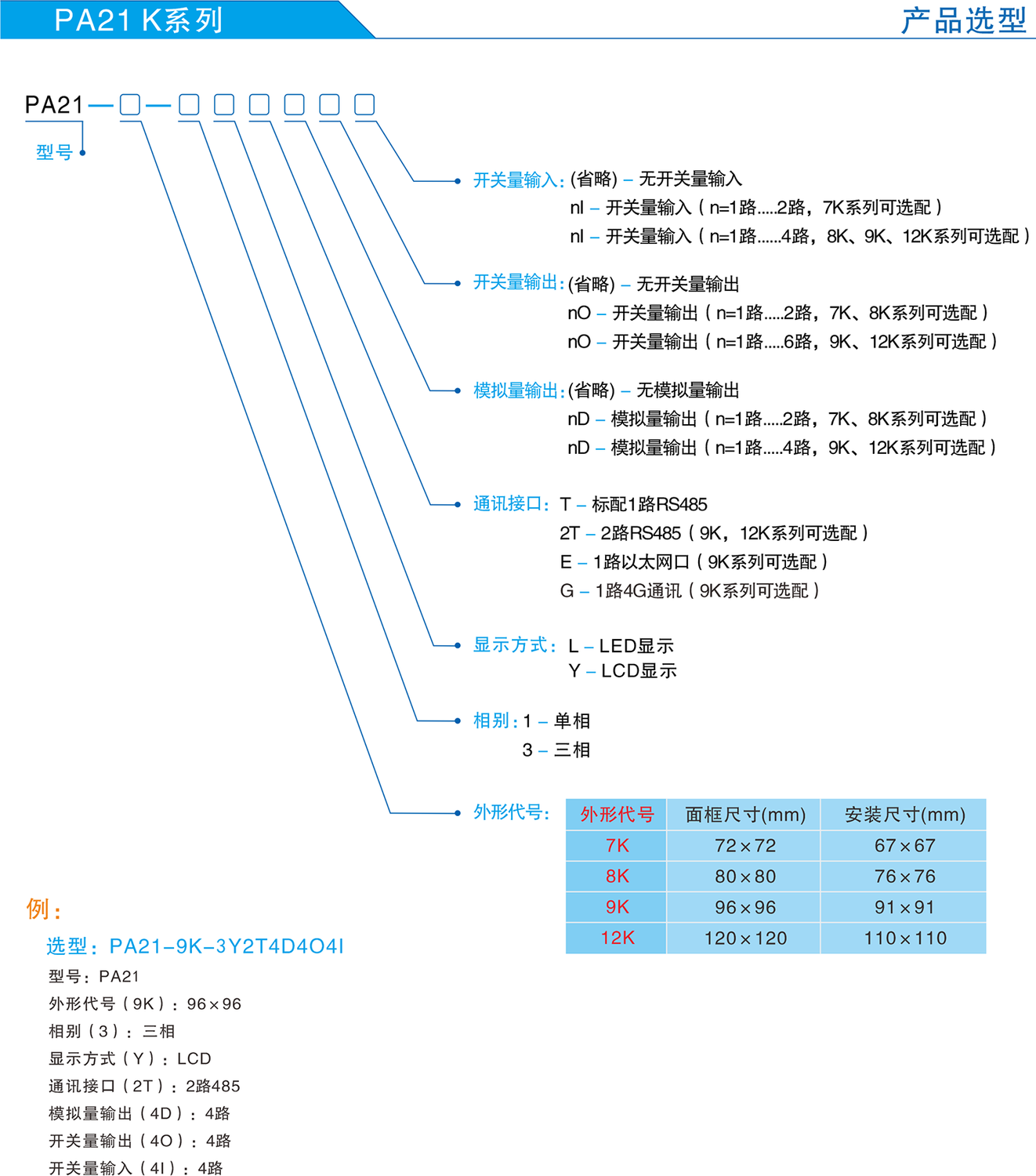PA21 K系列产品选型.png